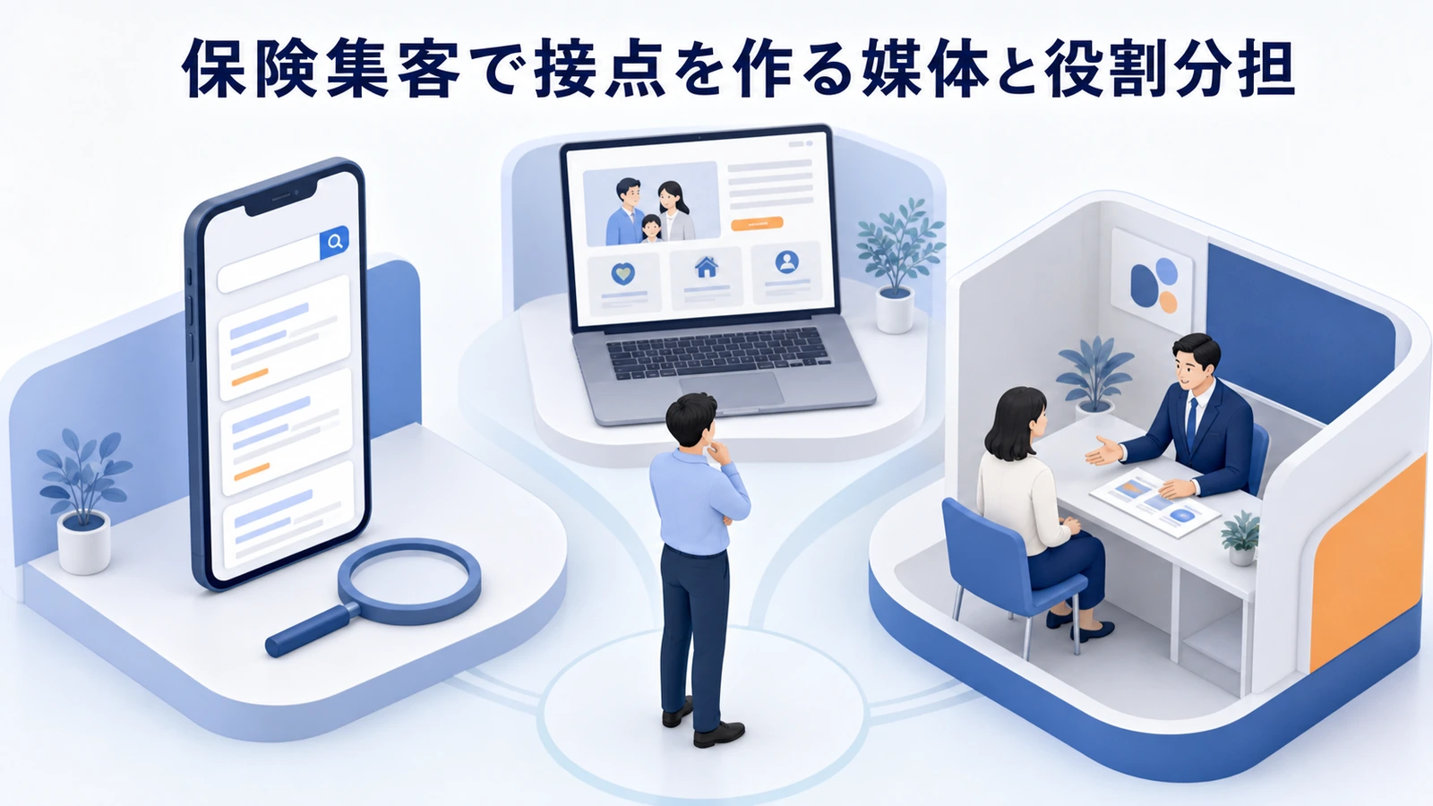 保険集客で接点を作る媒体と役割分担
