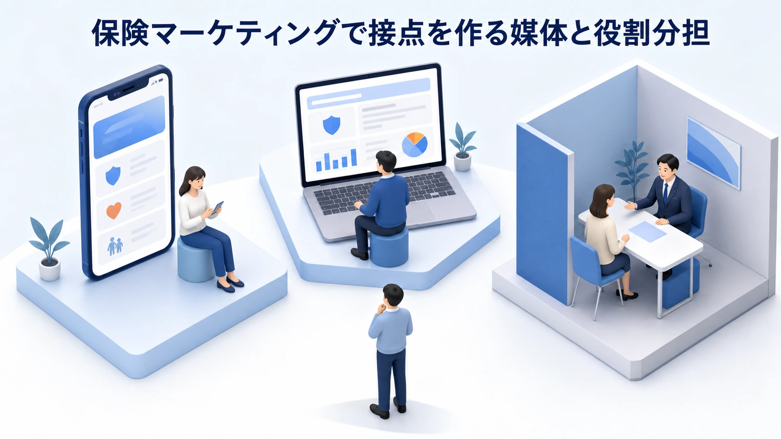 保険マーケティングで接点を作る媒体と役割分担