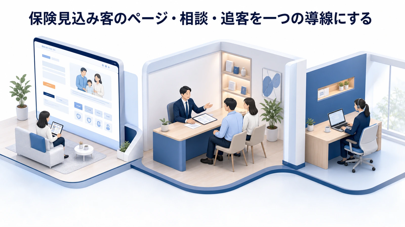 保険見込み客のページ・相談・追客を一つの導線にする