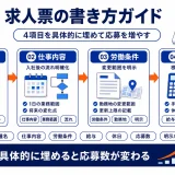job-posting-writing アイキャッチ