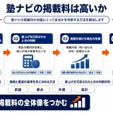 塾ナビの掲載料は高いか？費用対効果と撤退の判断基準