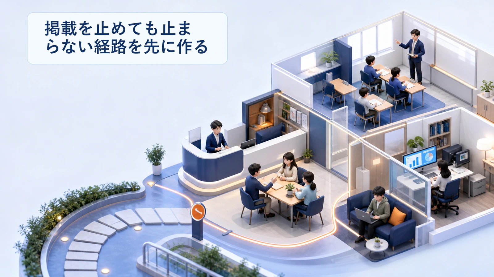 掲載を止めても問い合わせが止まらない経路を作る導線の図解