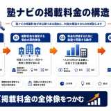 塾ナビの掲載料金の構造｜何に対して費用が発生するか