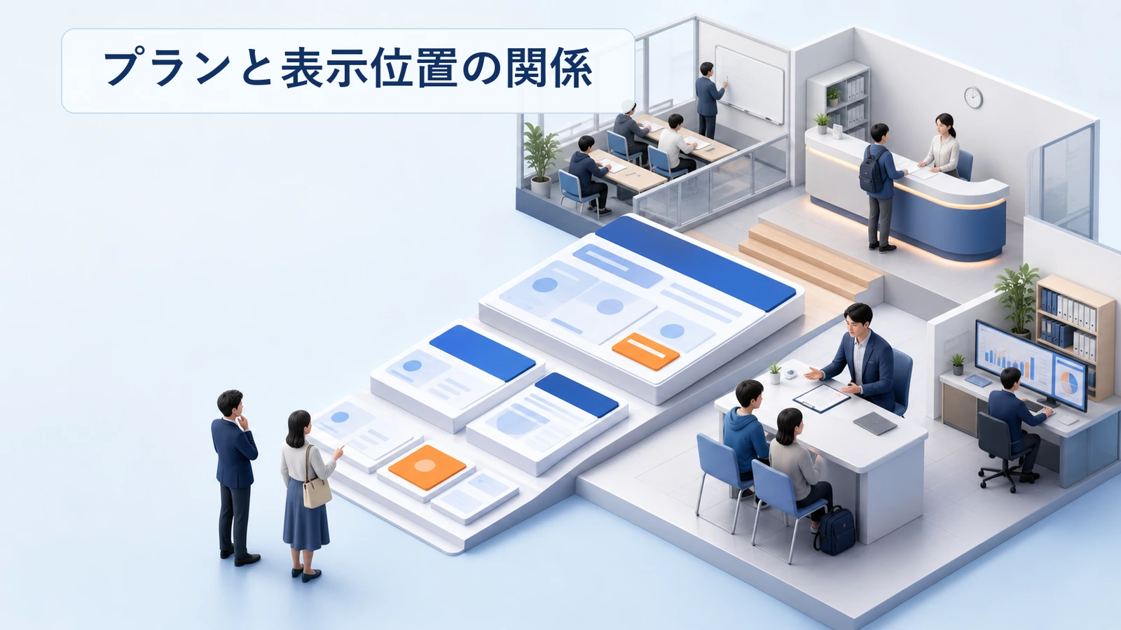 塾ポータルのプランと表示位置の関係が費用に与える影響の図解