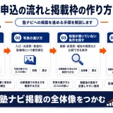 塾ナビに掲載するには?申込の流れと掲載枠の作り方