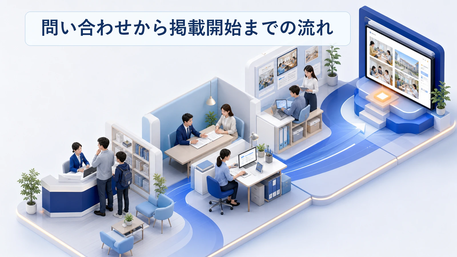 塾ポータルへの問い合わせから掲載開始までの流れを示した図解
