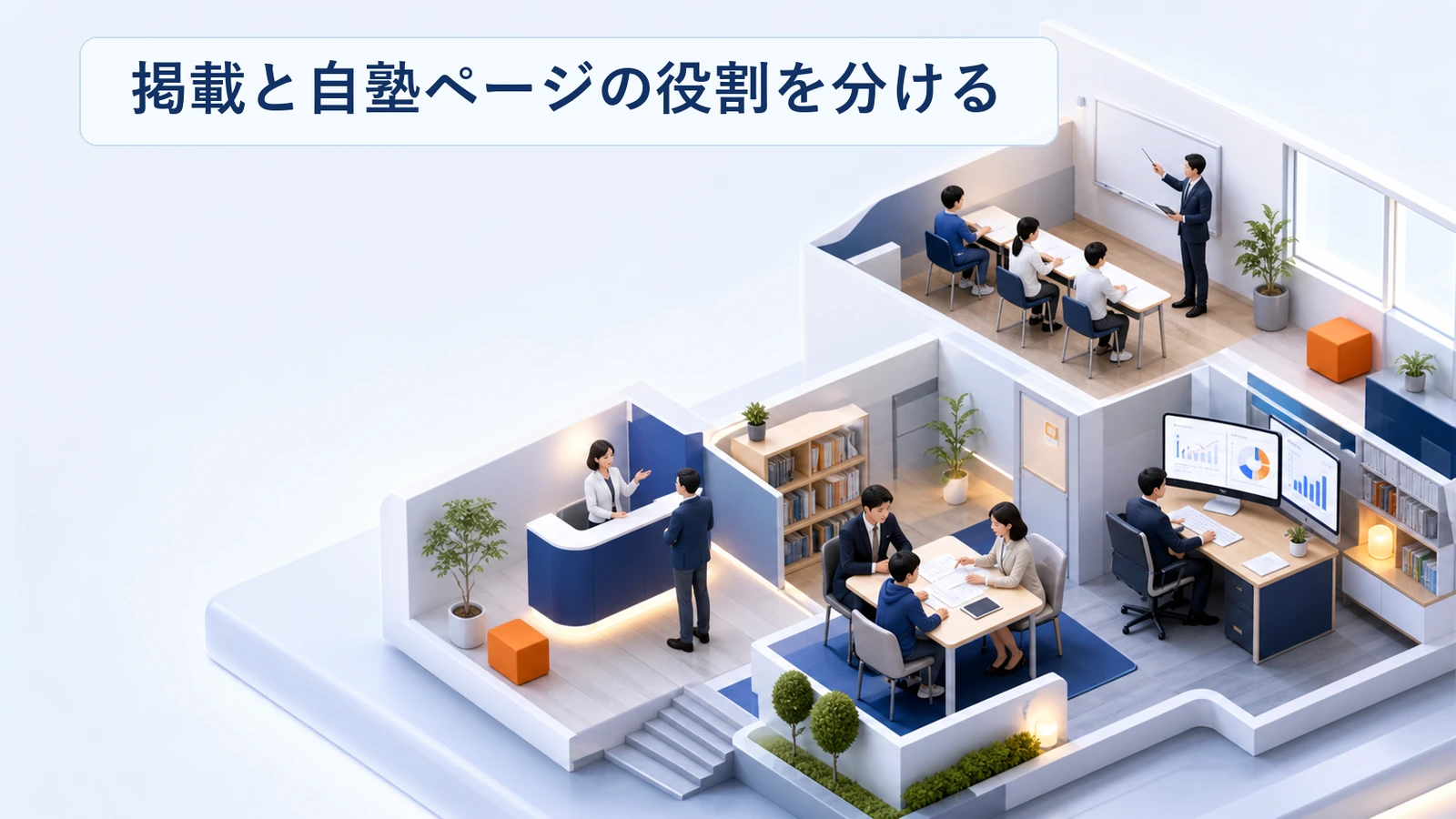 ポータル掲載と自塾ページの役割分担を整理した図解