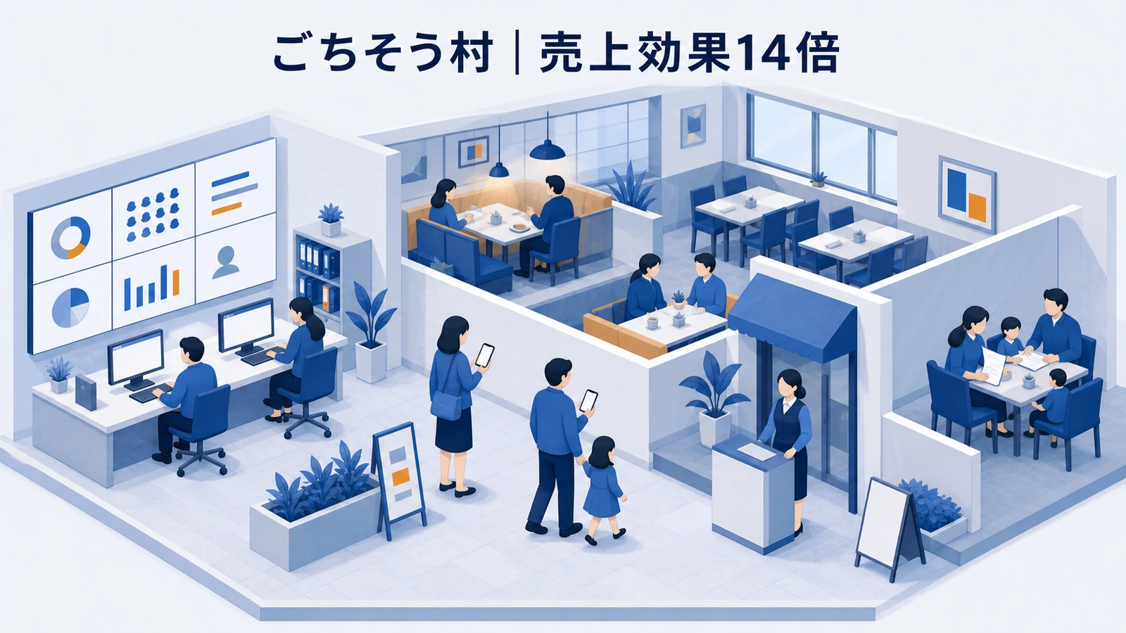 ごちそう村がLINE活用で売上効果約14倍を実現した事例イメージ