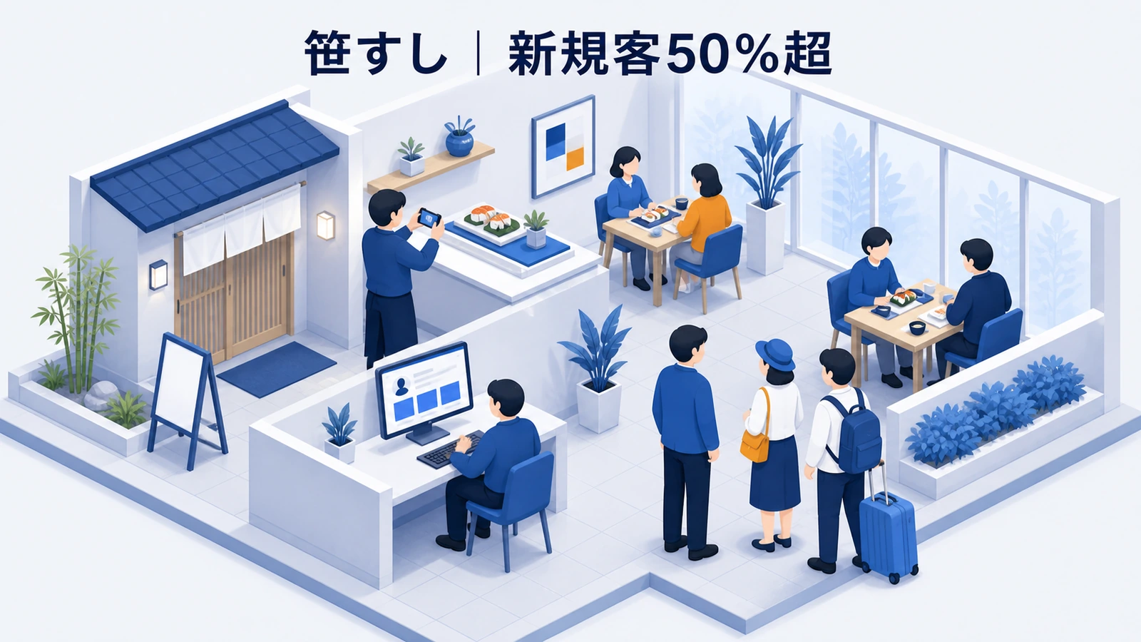 笹すしの新規顧客50％以上がFacebookで店舗を知った事例イメージ