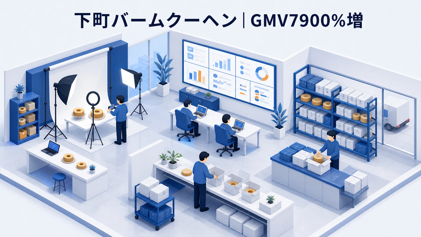 下町バームクーヘンがTikTok ShopでGMV前月比7900％増を達成した事例イメージ