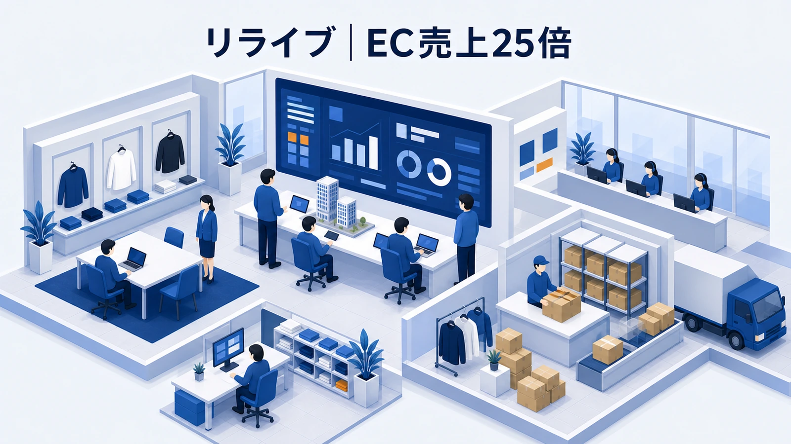リライブがEC売上を約25倍へ成長させた事例イメージ