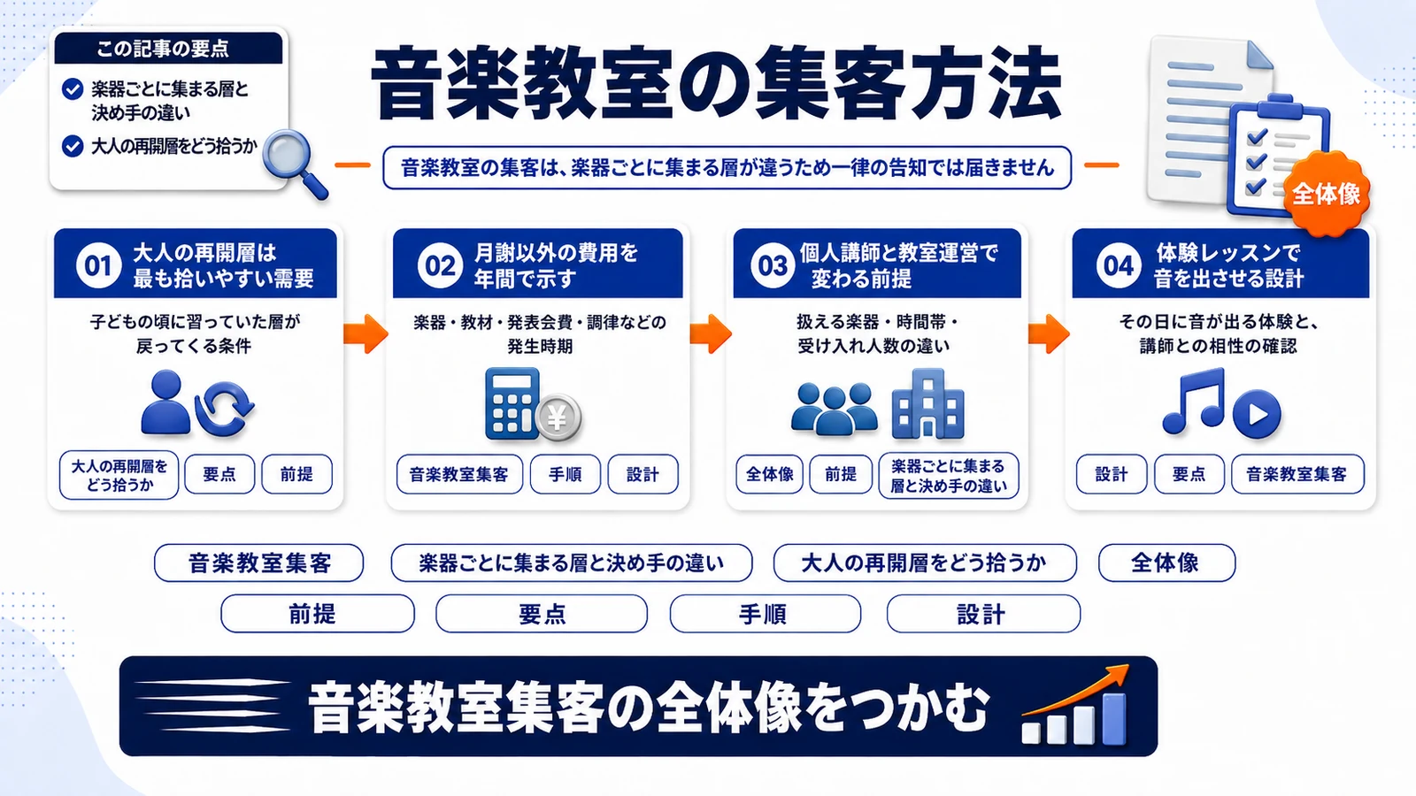 音楽教室の集客方法｜体験レッスン予約と入会を増やす地域施策
