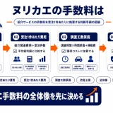 ヌリカエの手数料は？確認方法と加盟前の採算チェック手順