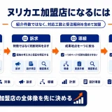 ヌリカエ加盟店になるには?条件確認・紹介案件・自社集客との比較