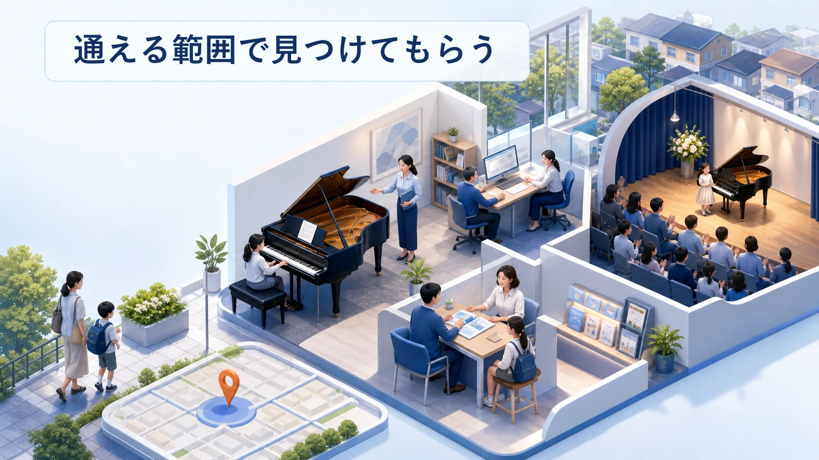 ピアノ教室が通える範囲で見つけてもらう手段を整理した図解