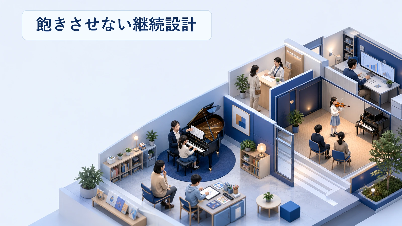 プログラミング教室で子どもが飽きずに続けられる設計を示した図解