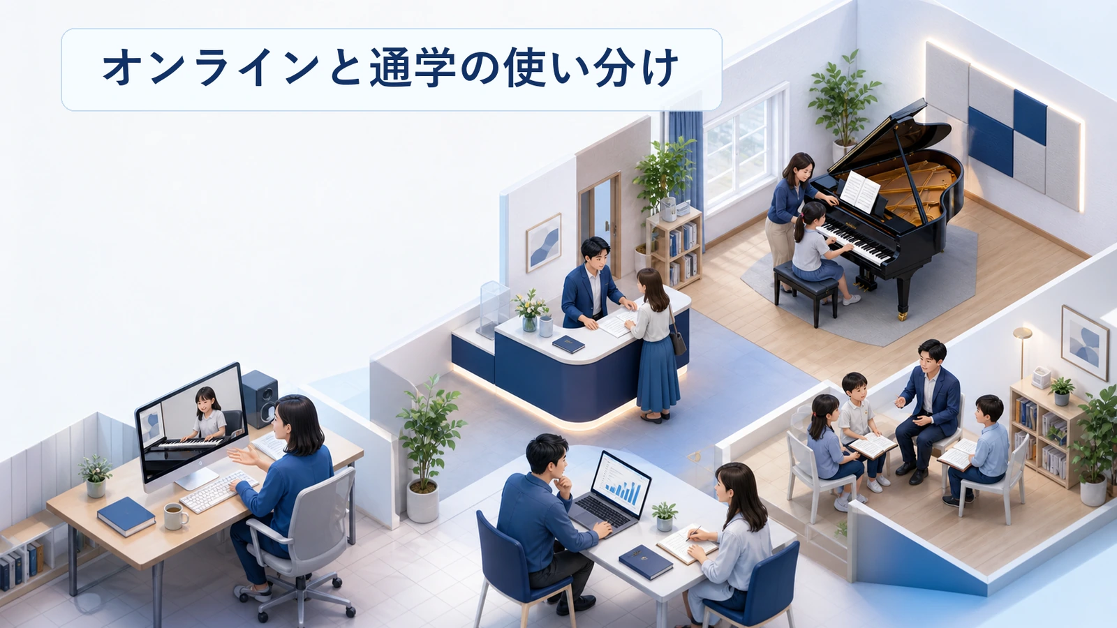 プログラミング教室のオンラインと通学の使い分けを整理した図解