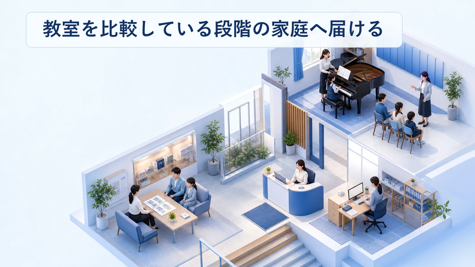 プログラミング教室を比較している段階の家庭へ接点を作る導線の図解