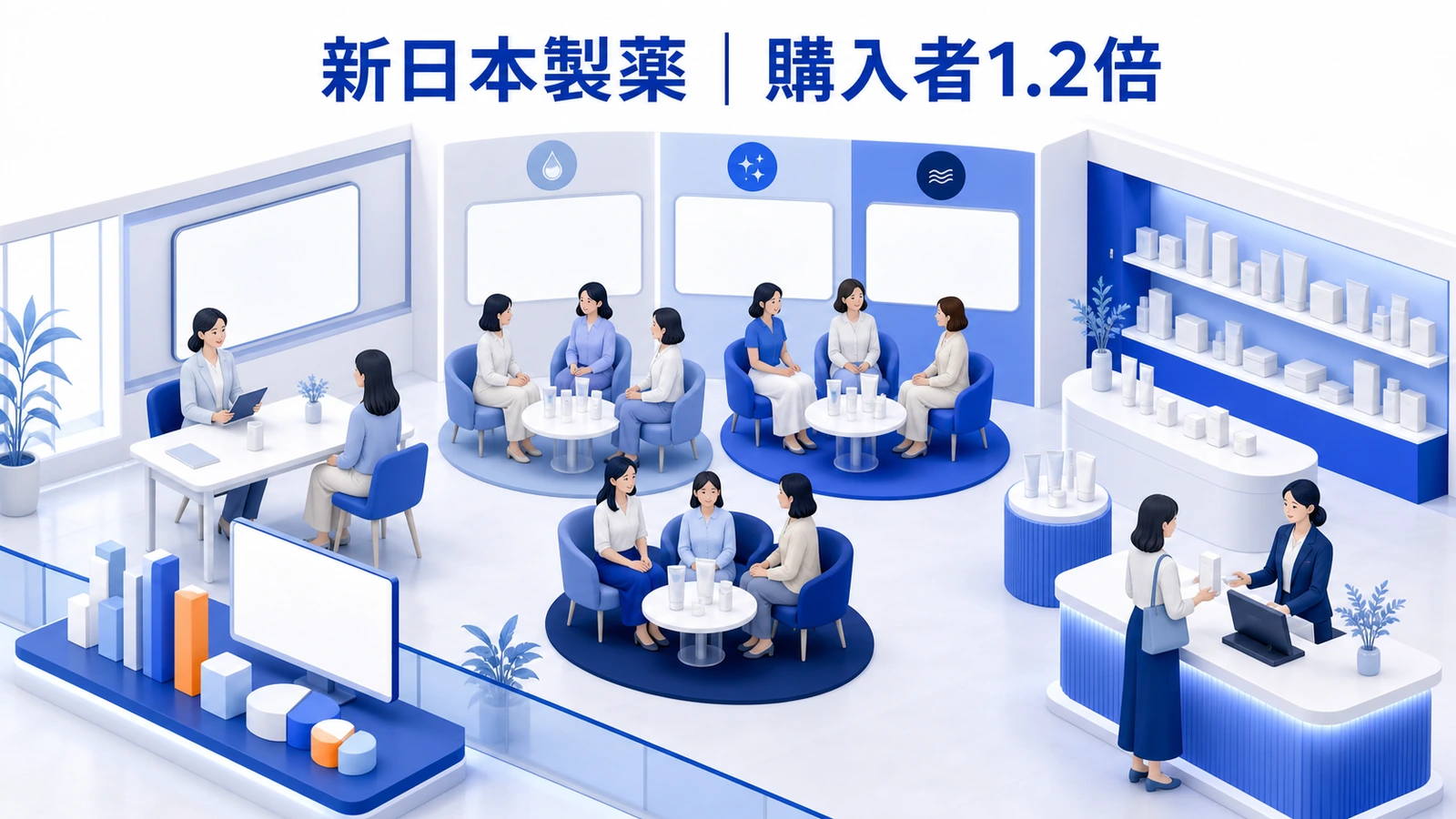 友だち115万人超とLINE経由の新規購入者数1.2倍を実現した新日本製薬の事例