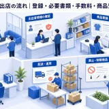 Qoo10出店の流れ|登録・必要書類・手数料・商品登録・運用