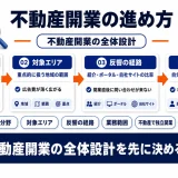 不動産開業の進め方|免許・資金・集客までの手順を実務解説