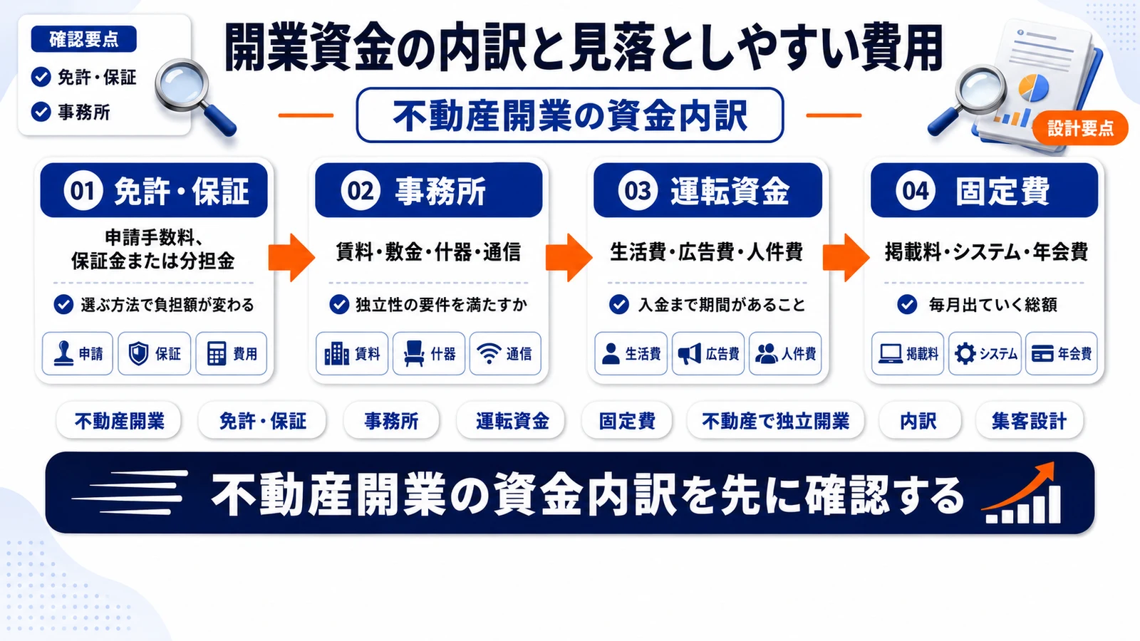 不動産開業の資金内訳を整理したImage 2.0図解