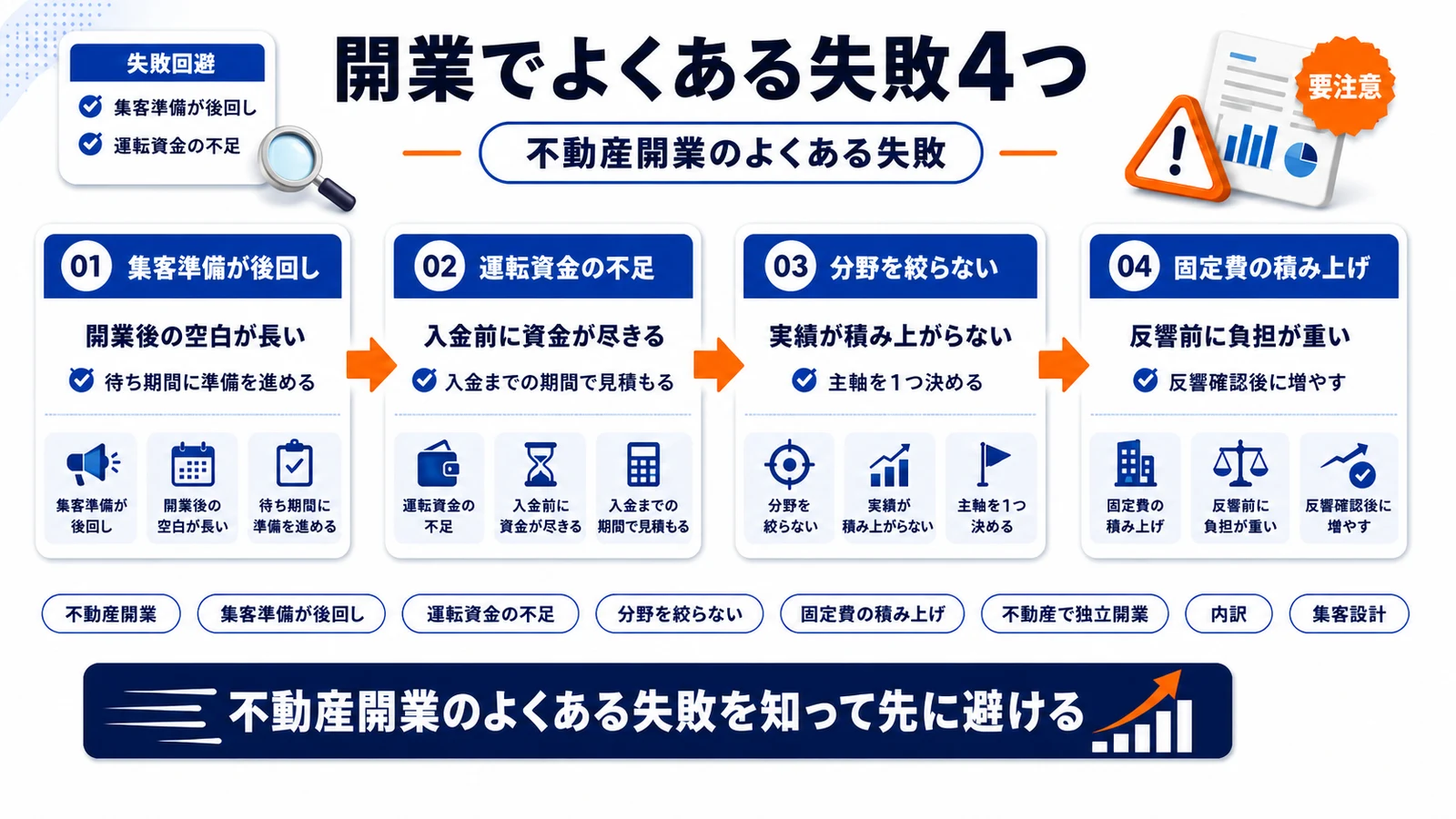 不動産開業のよくある失敗を整理したImage 2.0図解
