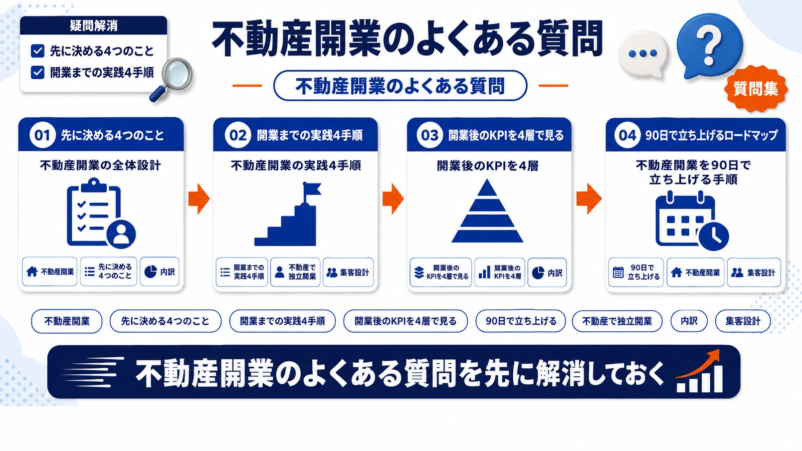 不動産開業のよくある質問を整理したImage 2.0図解