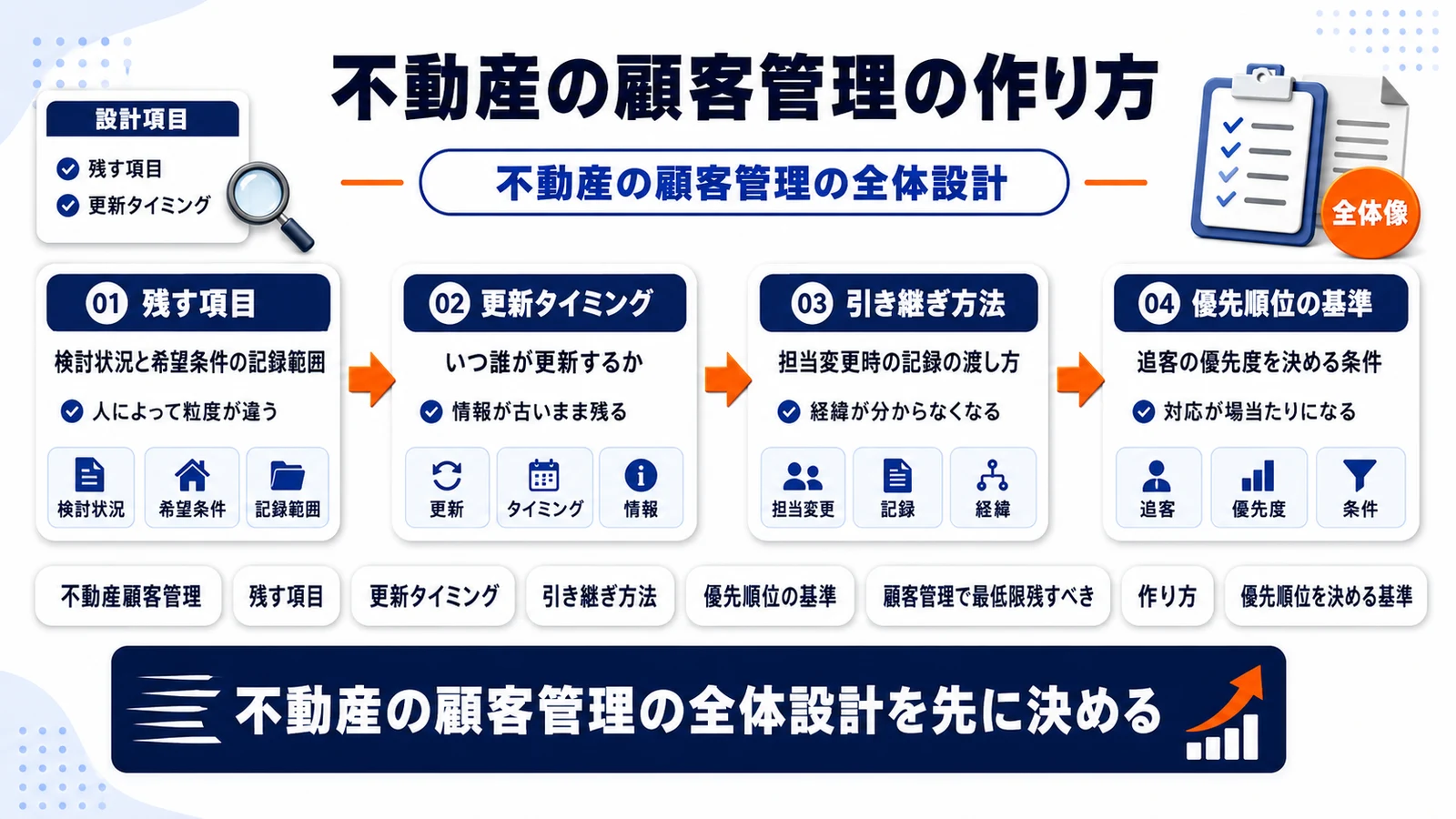 不動産の顧客管理の作り方｜追客漏れを防ぐ項目と運用設計