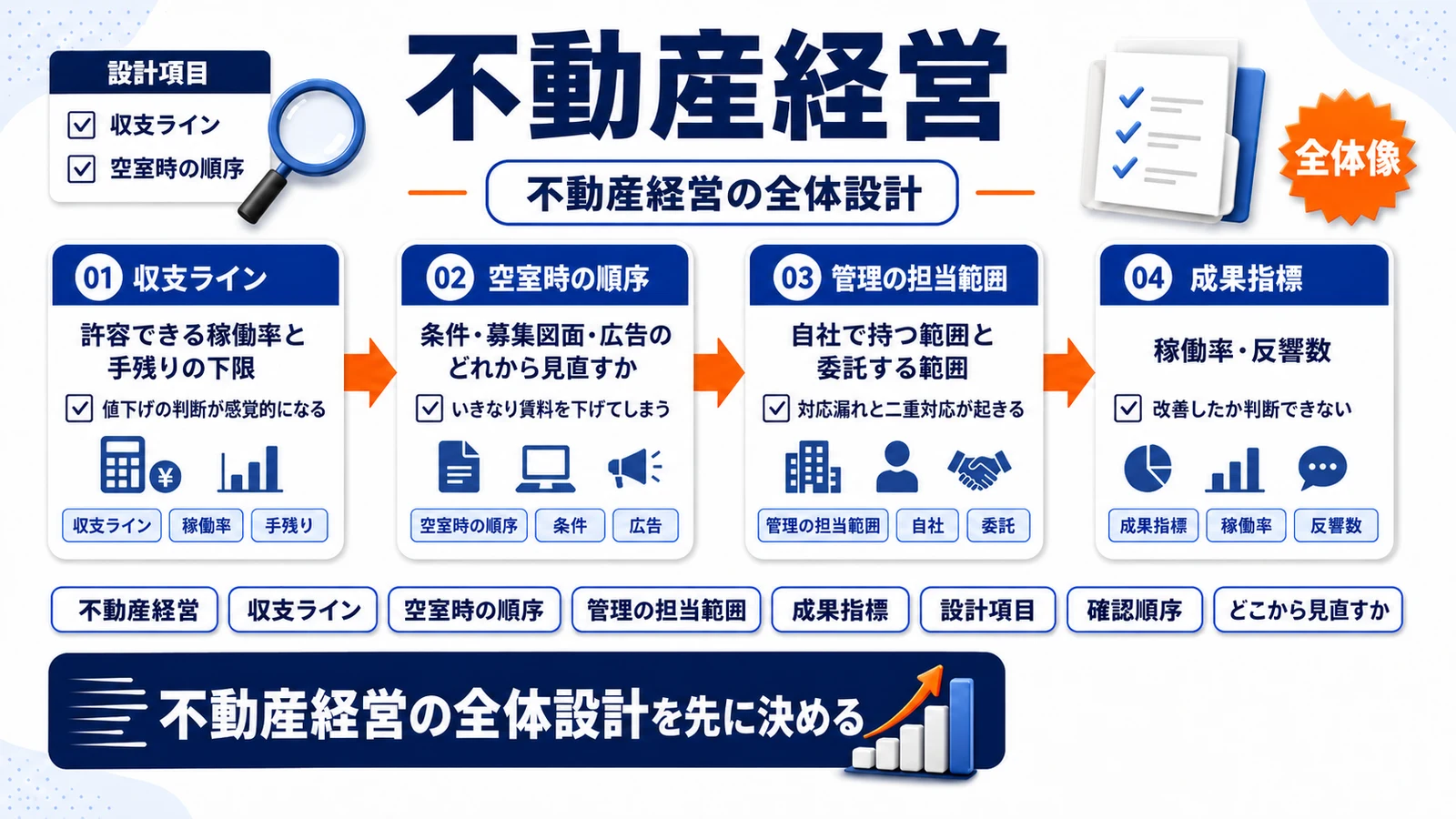 不動産経営とは？収支設計から空室対策・管理体制まで実務解説