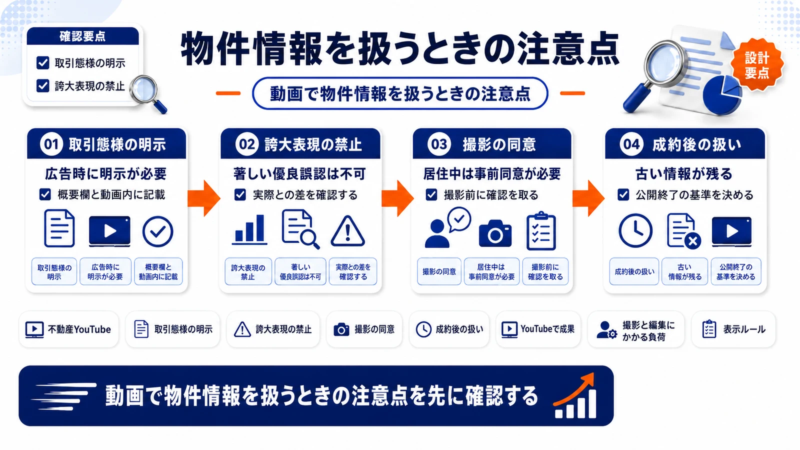 動画で物件情報を扱うときの注意点を整理したImage 2.0図解