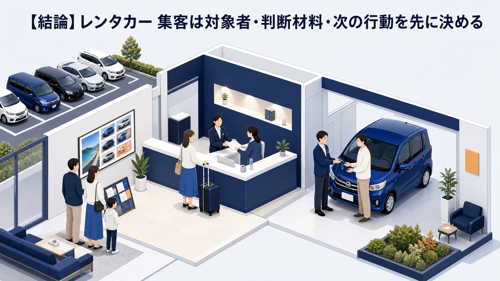 【結論】レンタカー 集客は対象者・判断材料・次の行動を先に決める