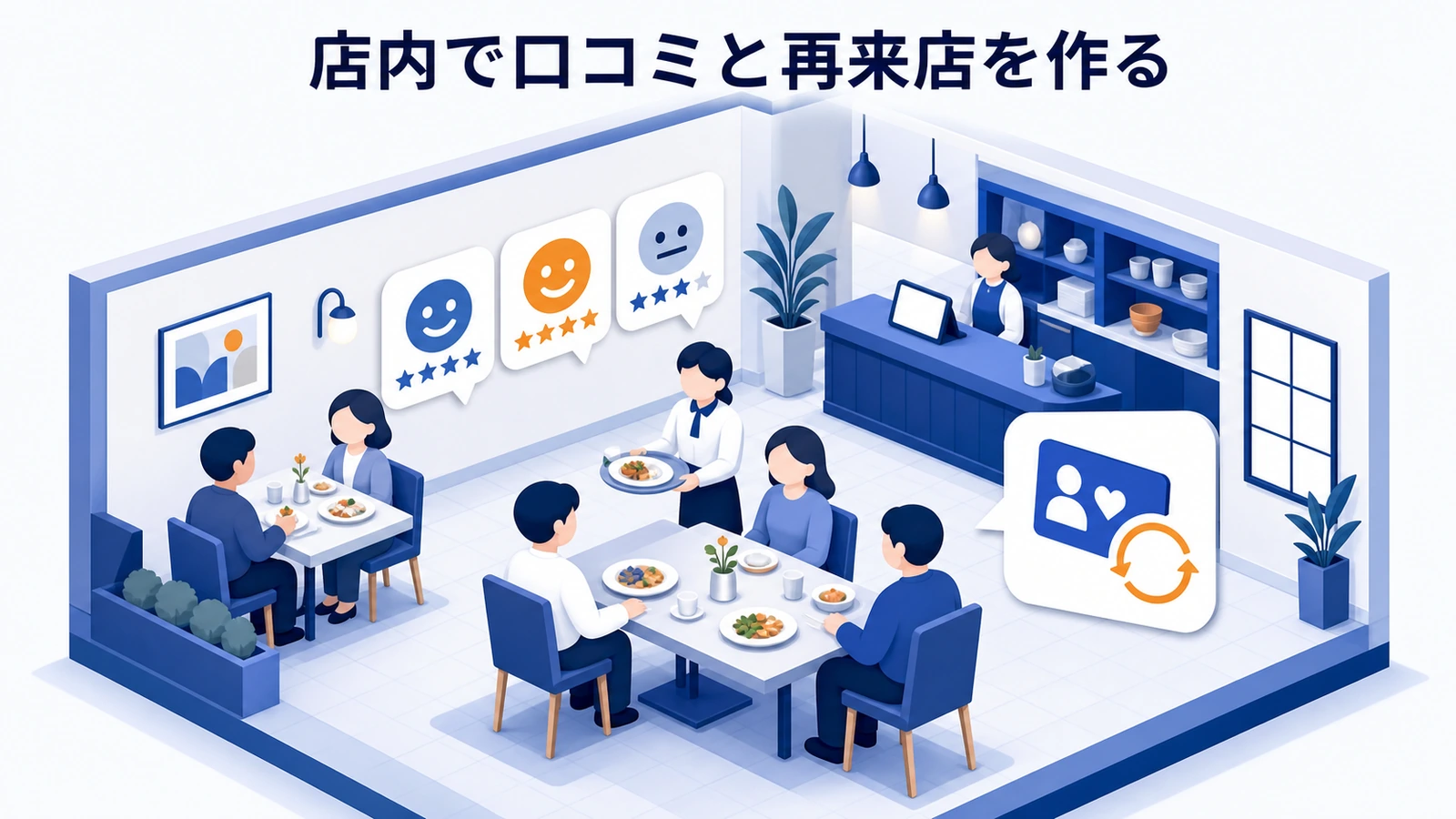 店内で口コミと再来店を作る