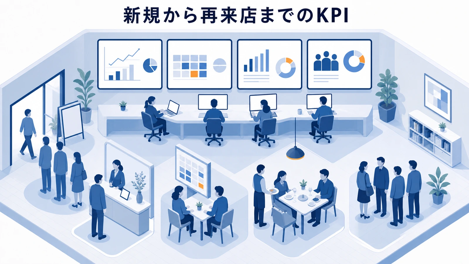 新規から再来店までのKPI