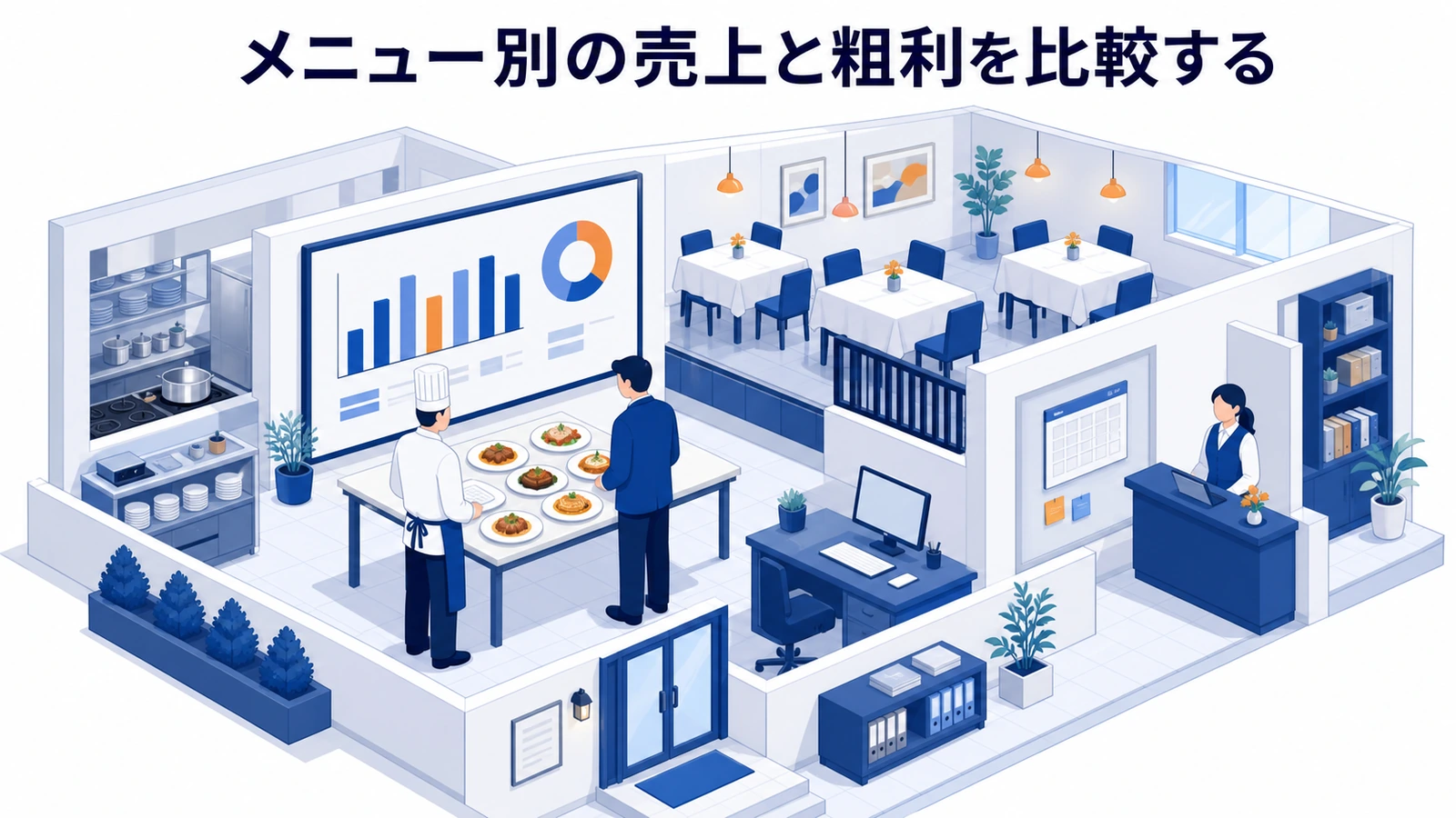メニュー別の売上と粗利を比較する