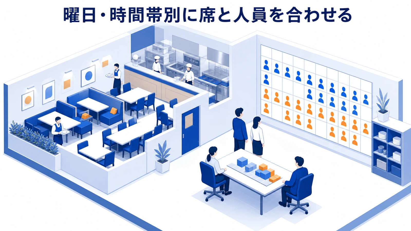 曜日・時間帯別に席と人員を合わせる
