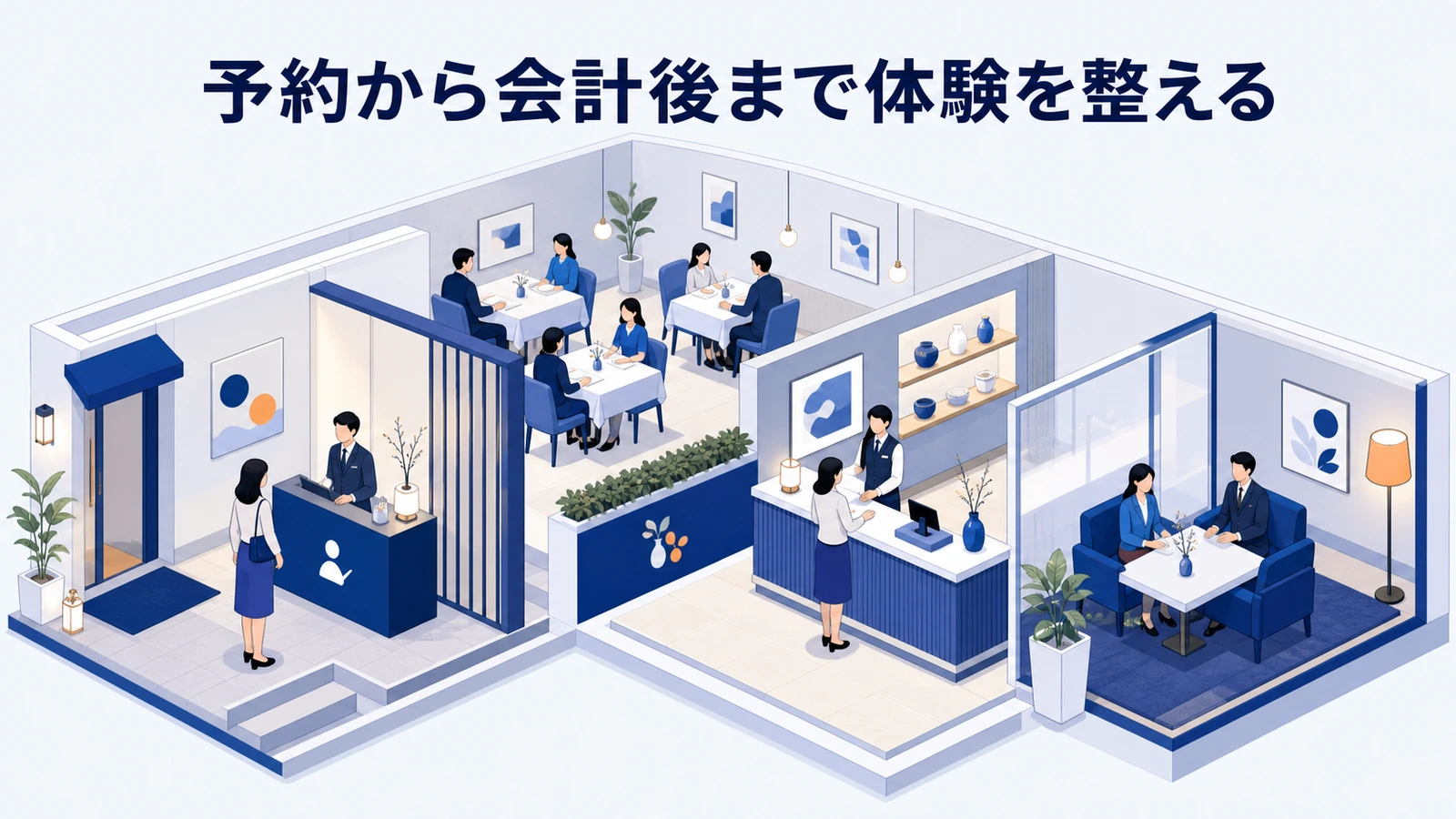 予約から会計後まで体験を整える