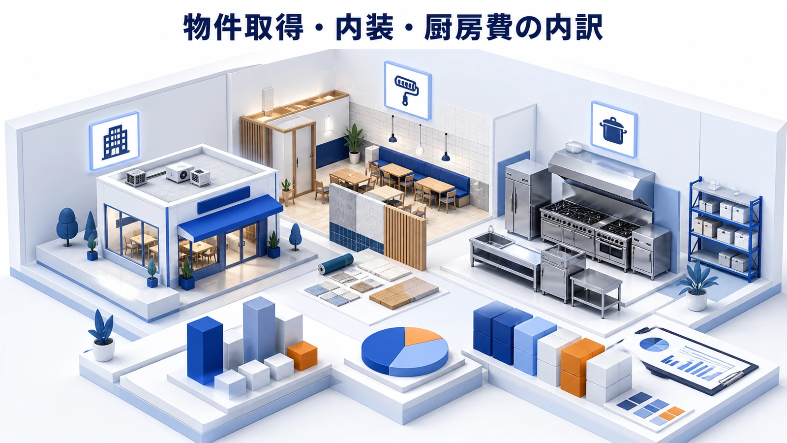 物件取得・内装・厨房費の内訳