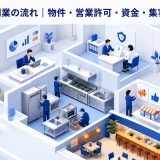 飲食店開業の流れ｜物件・営業許可・資金・集客の準備