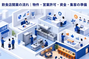 飲食店開業の流れ｜物件・営業許可・資金・集客の準備