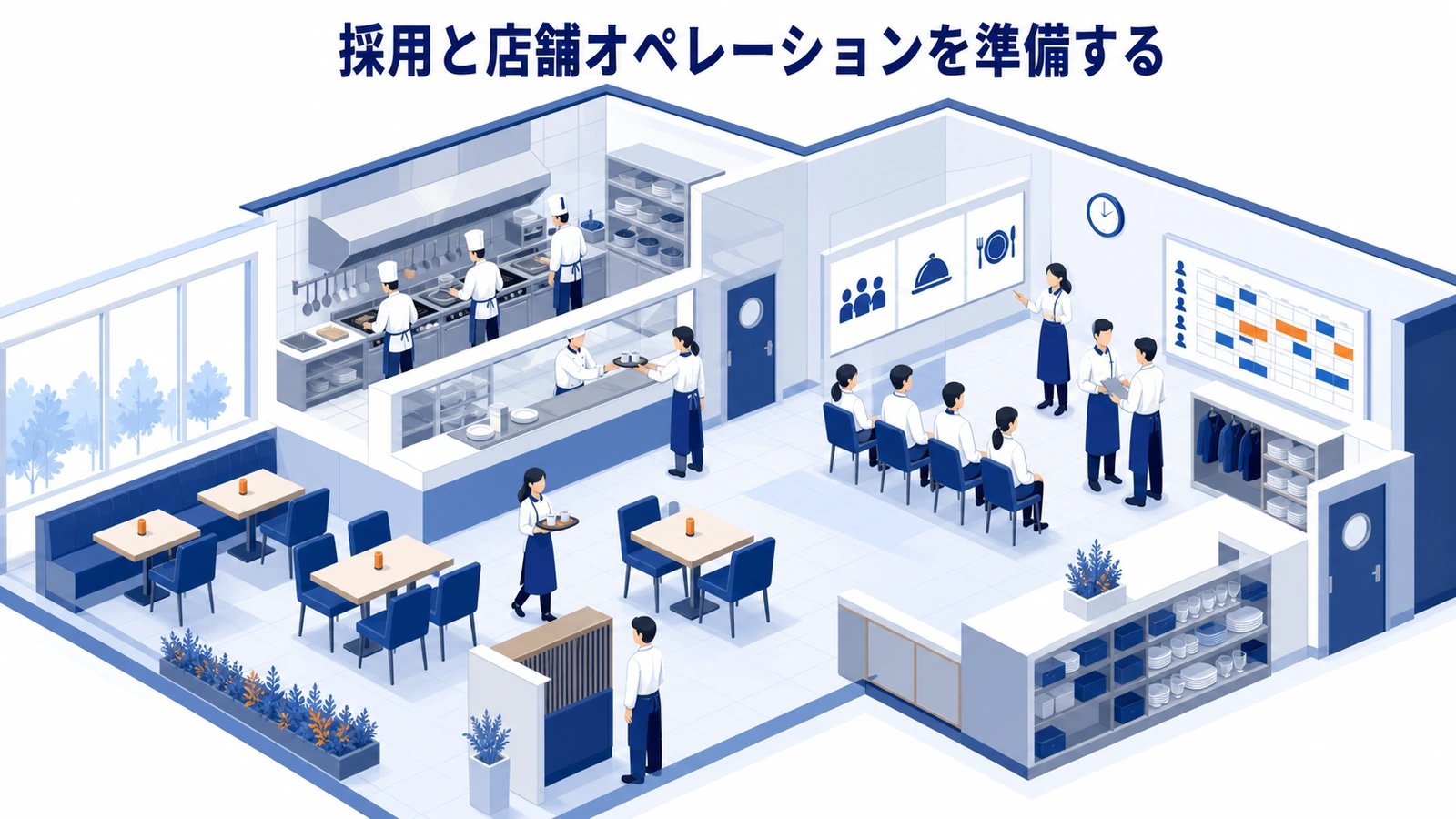 採用と店舗オペレーションを準備する