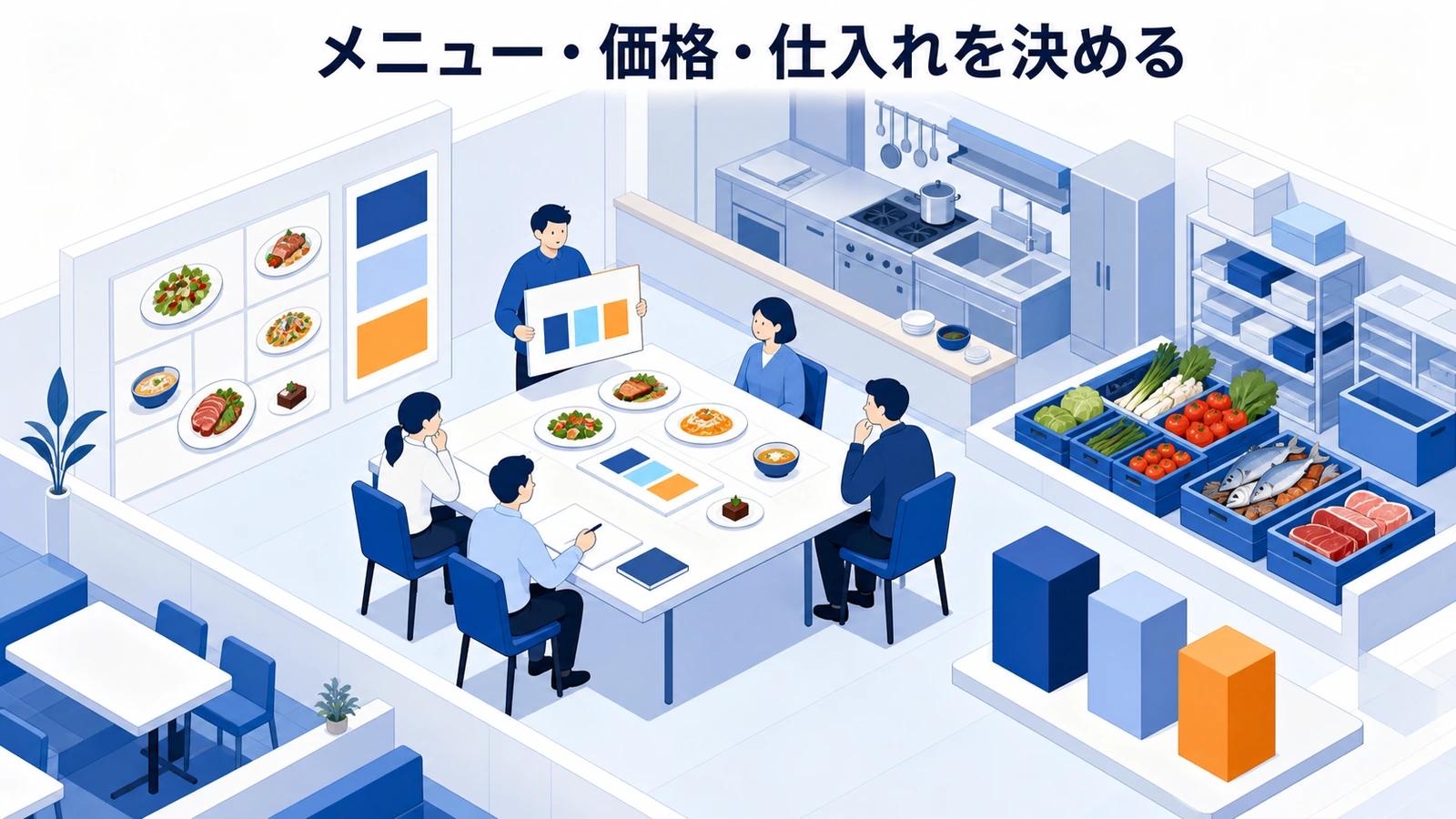 メニュー・価格・仕入れを決める