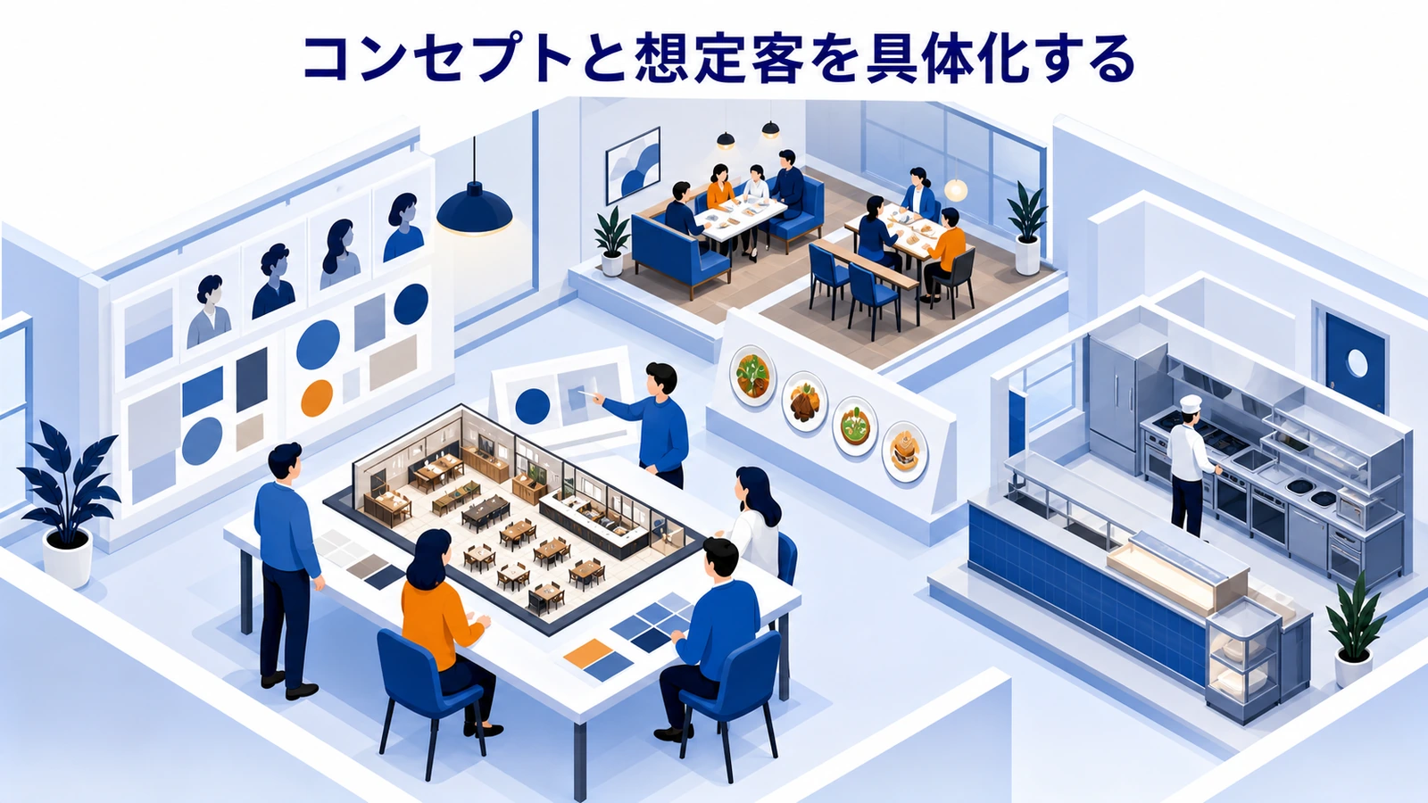 コンセプトと想定客を具体化する