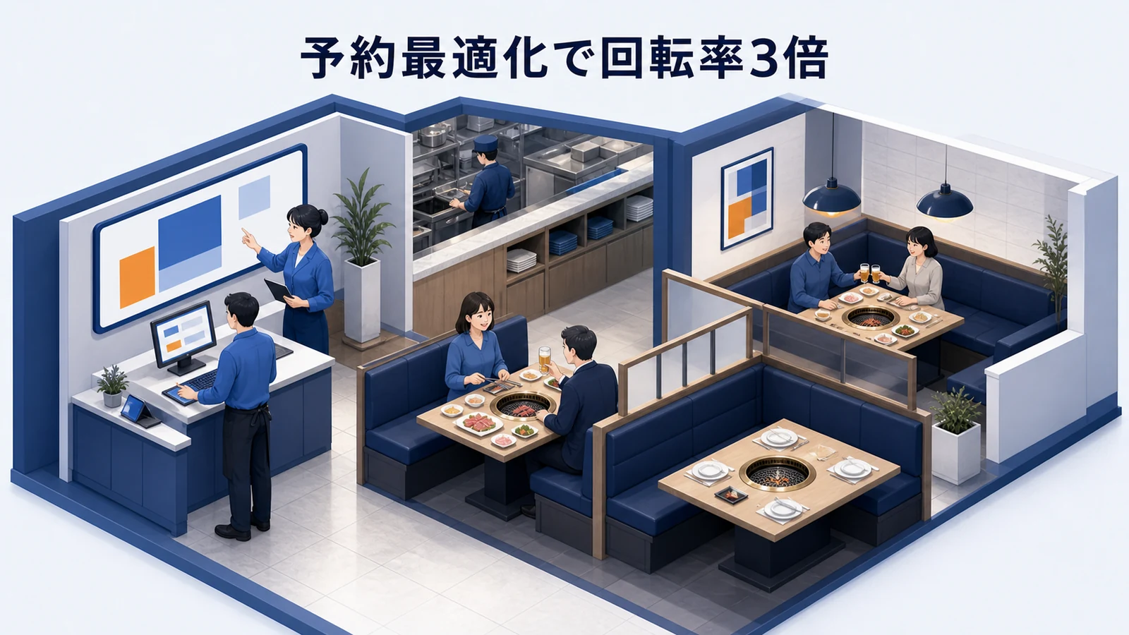 焼肉店の予約枠最適化で回転率が3倍になったイメージ