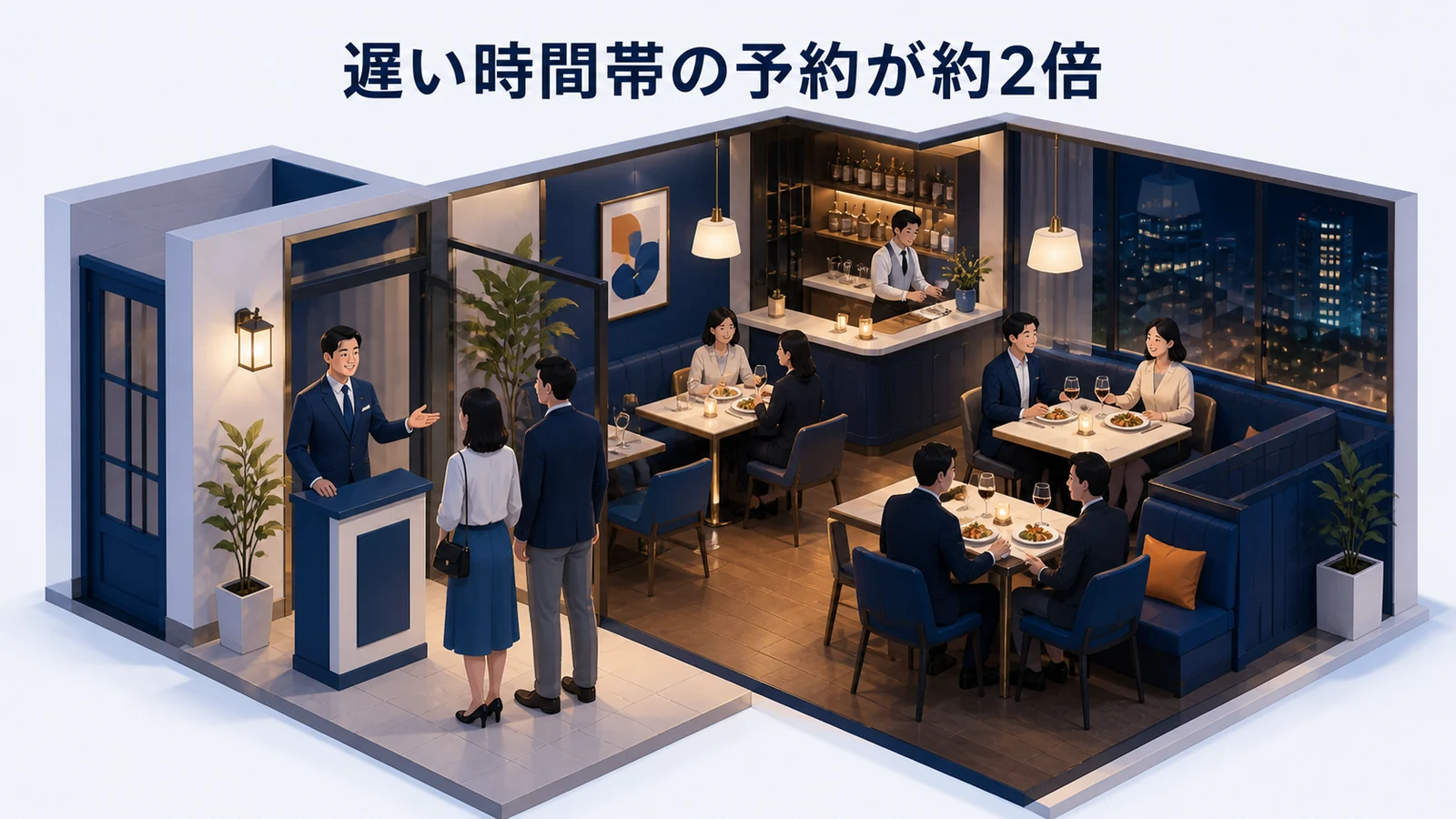 夜遅い時間帯のレストラン予約が約2倍になったイメージ