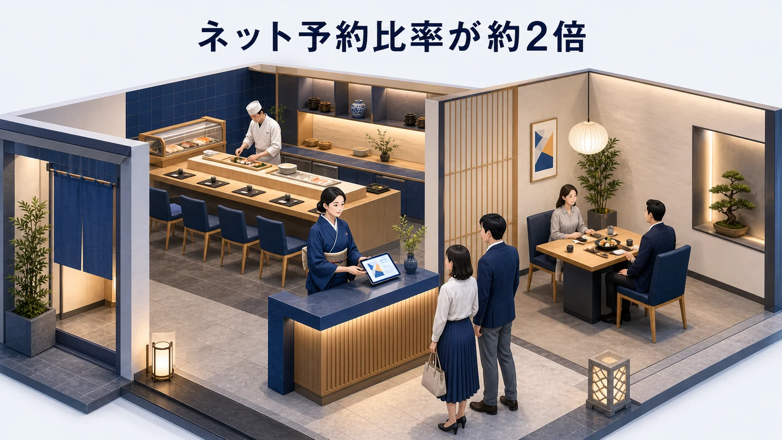 寿司和食店のネット予約比率が約2倍になったイメージ
