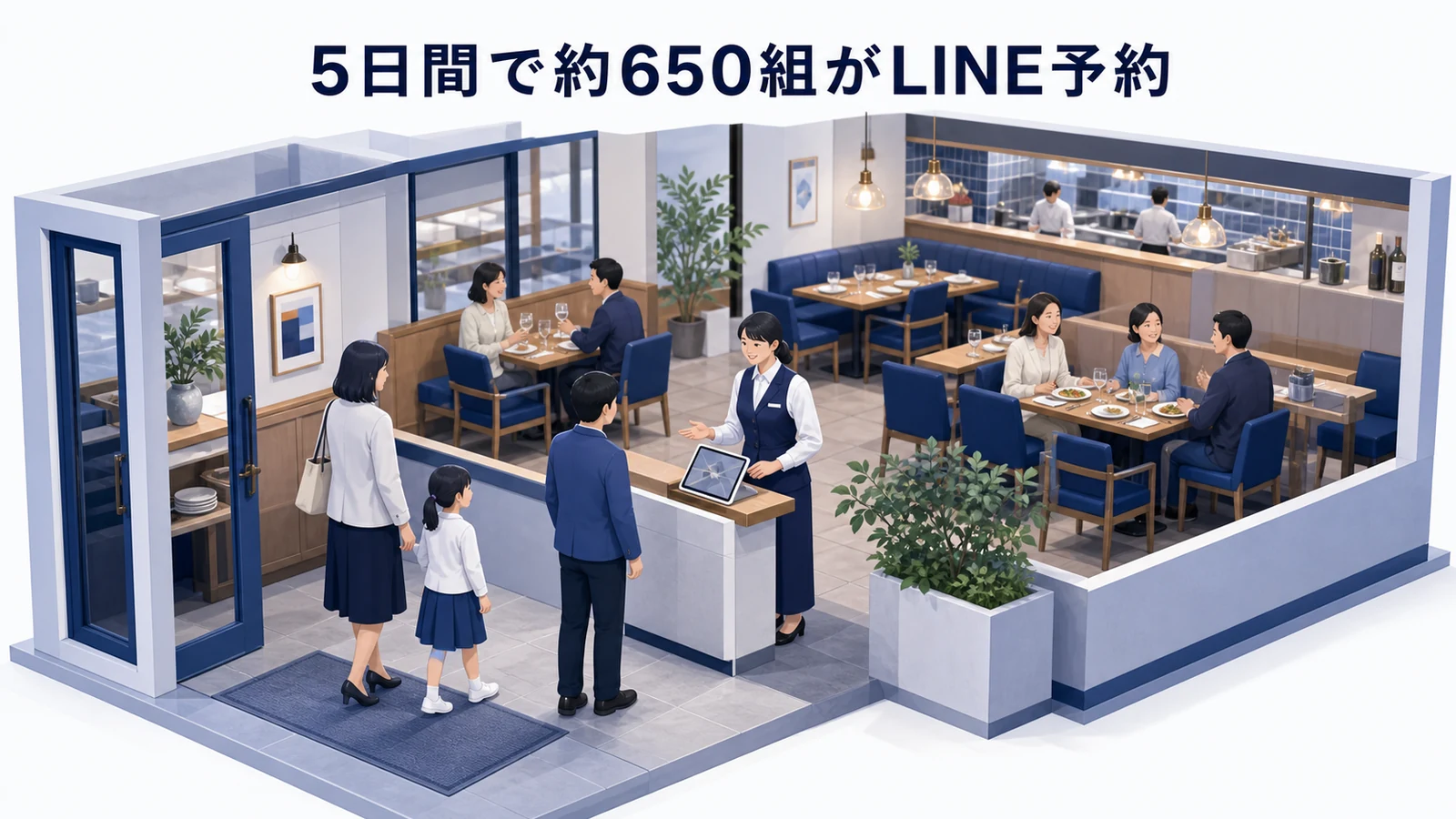 ファミリーレストランで5日間に約650組がLINE予約を利用したイメージ