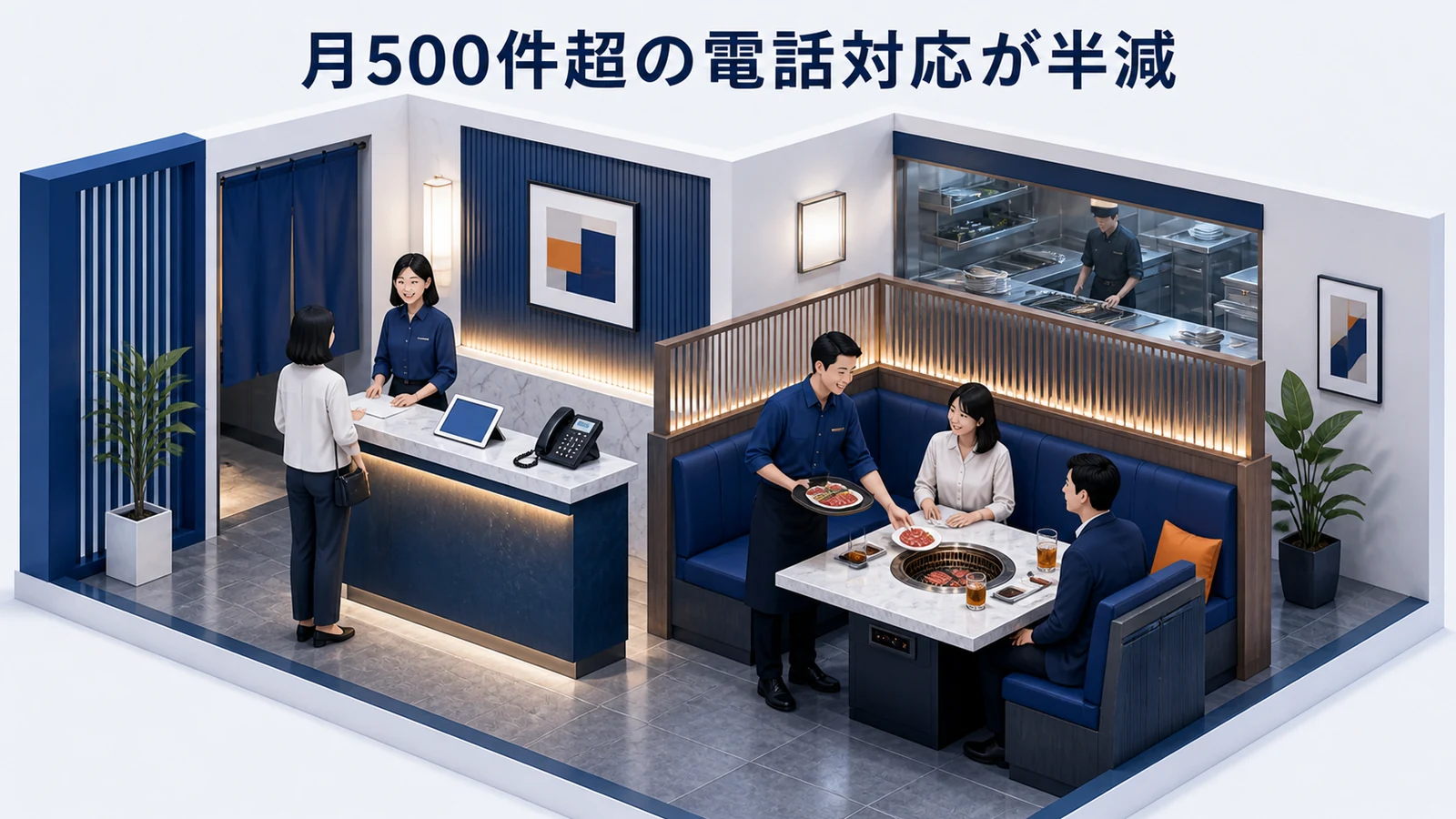 焼肉店の月500件超の電話対応が半減したイメージ