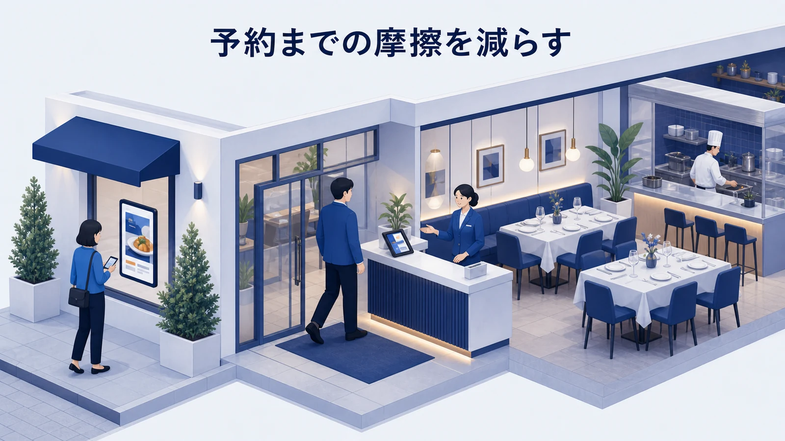 飲食店を見つけてから予約完了までの摩擦を減らす図解