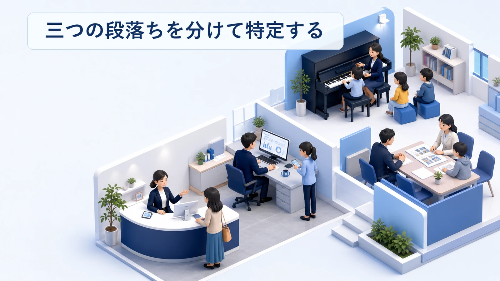 スクール集客の三つの段落ちを分けて特定する流れの図解
